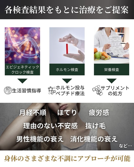 生物学的年齢 適切治療