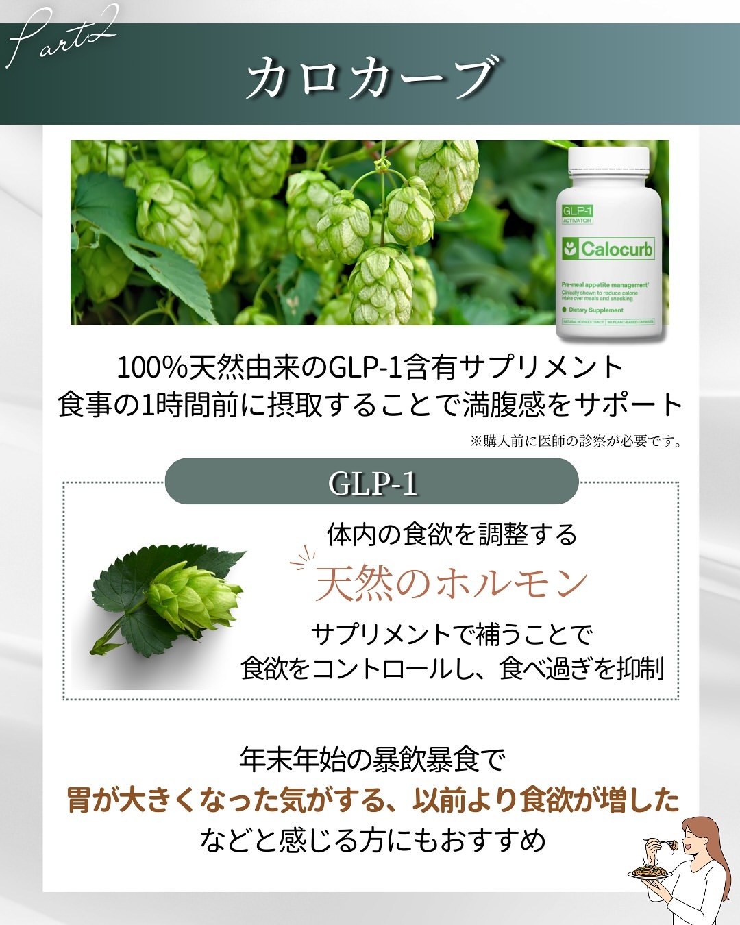 GLP-1含有サプリメント「カロカーブ」