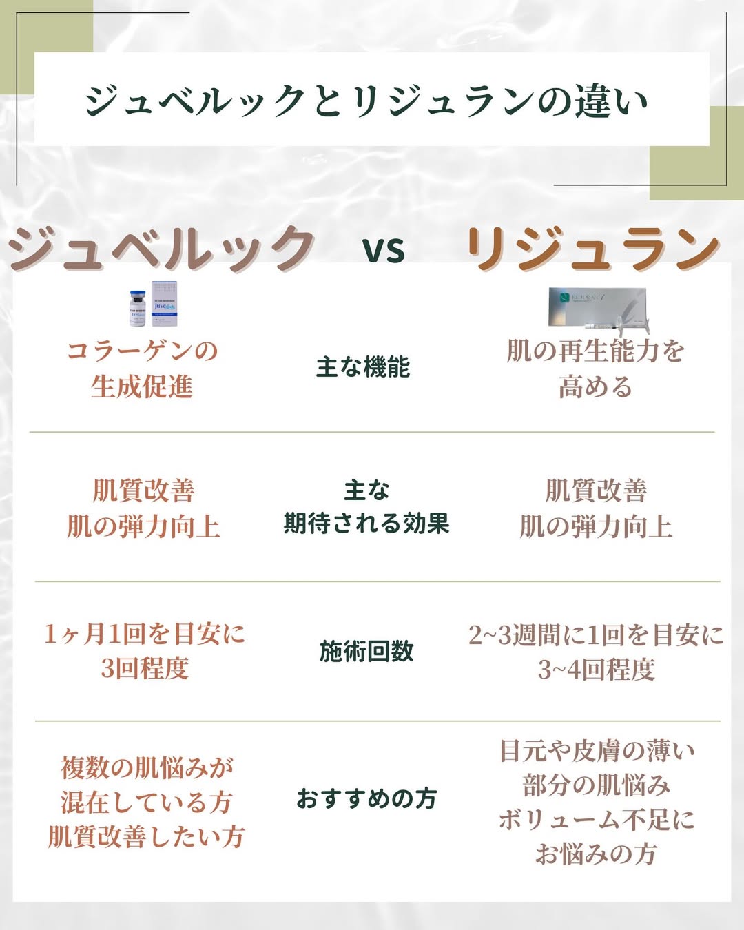 ジュベルックとリジュランの特徴を比較