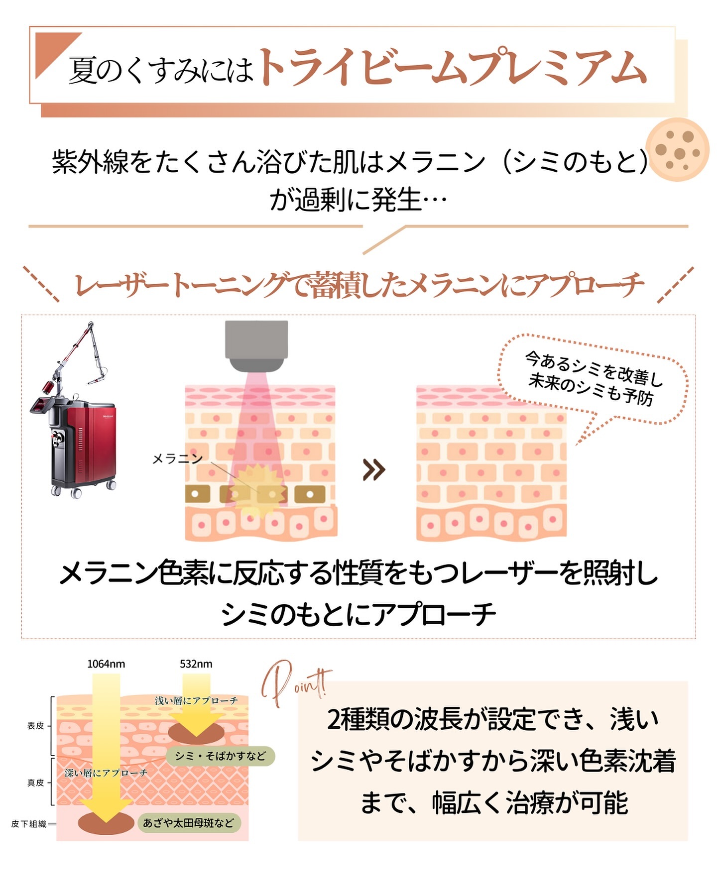トライビームプレミアムの仕組みや効果