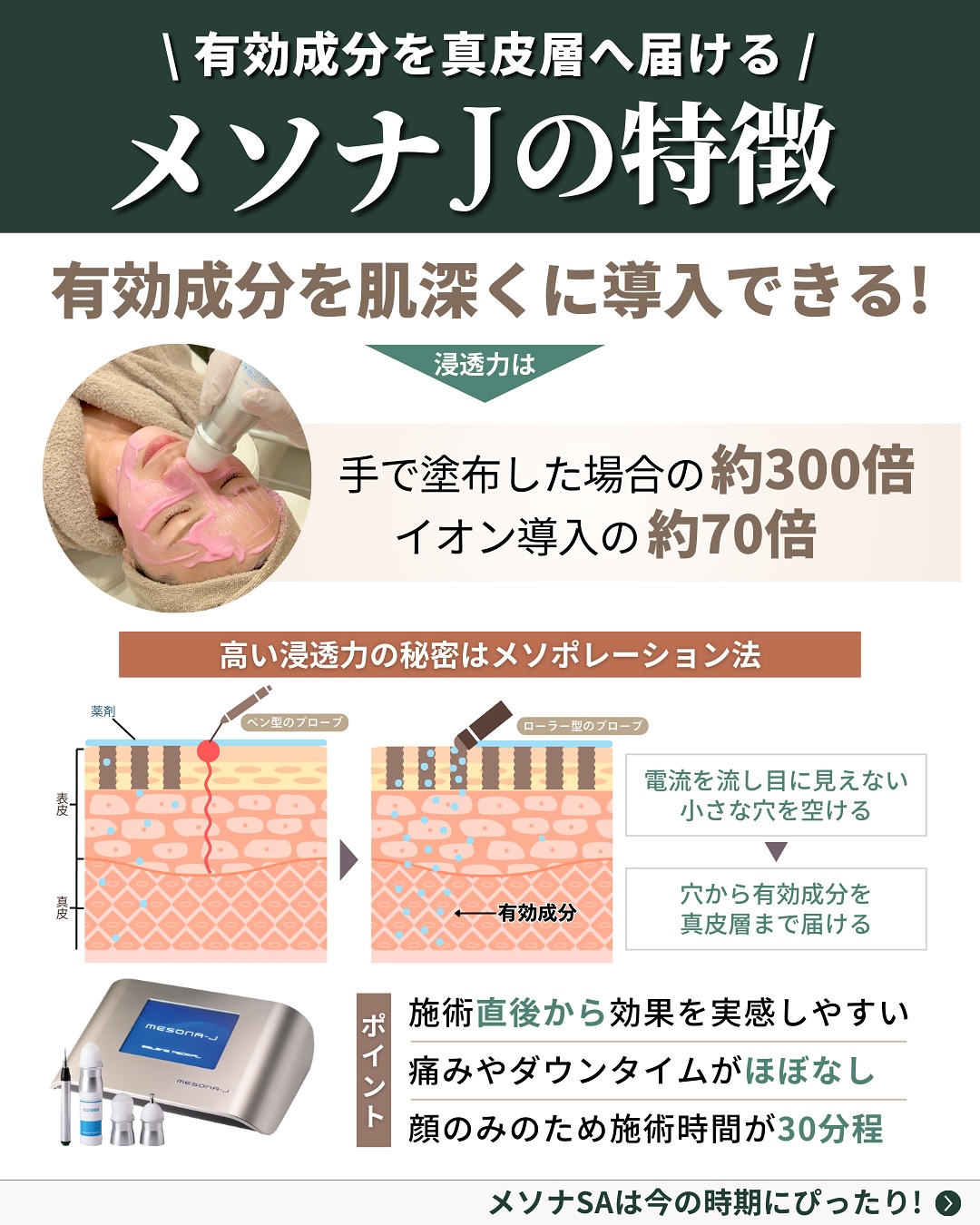 メソナSAの特徴は浸透力の高さ
