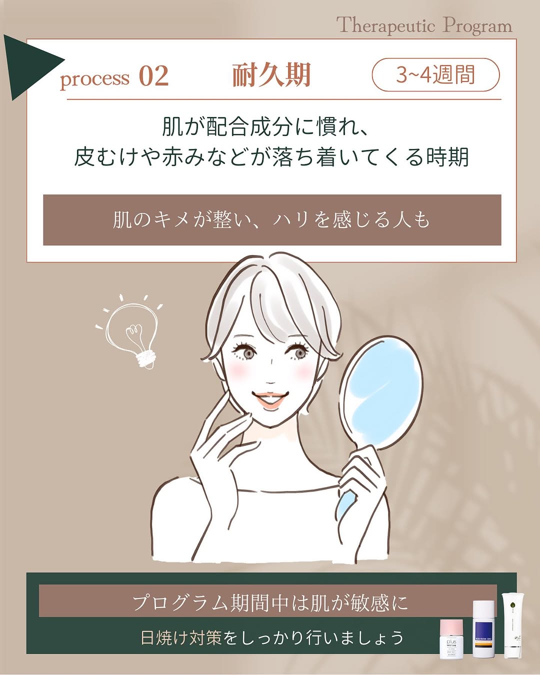 セラピューティックプログラム耐久期