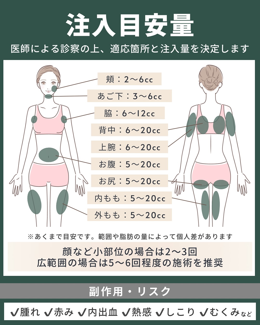注入目安量