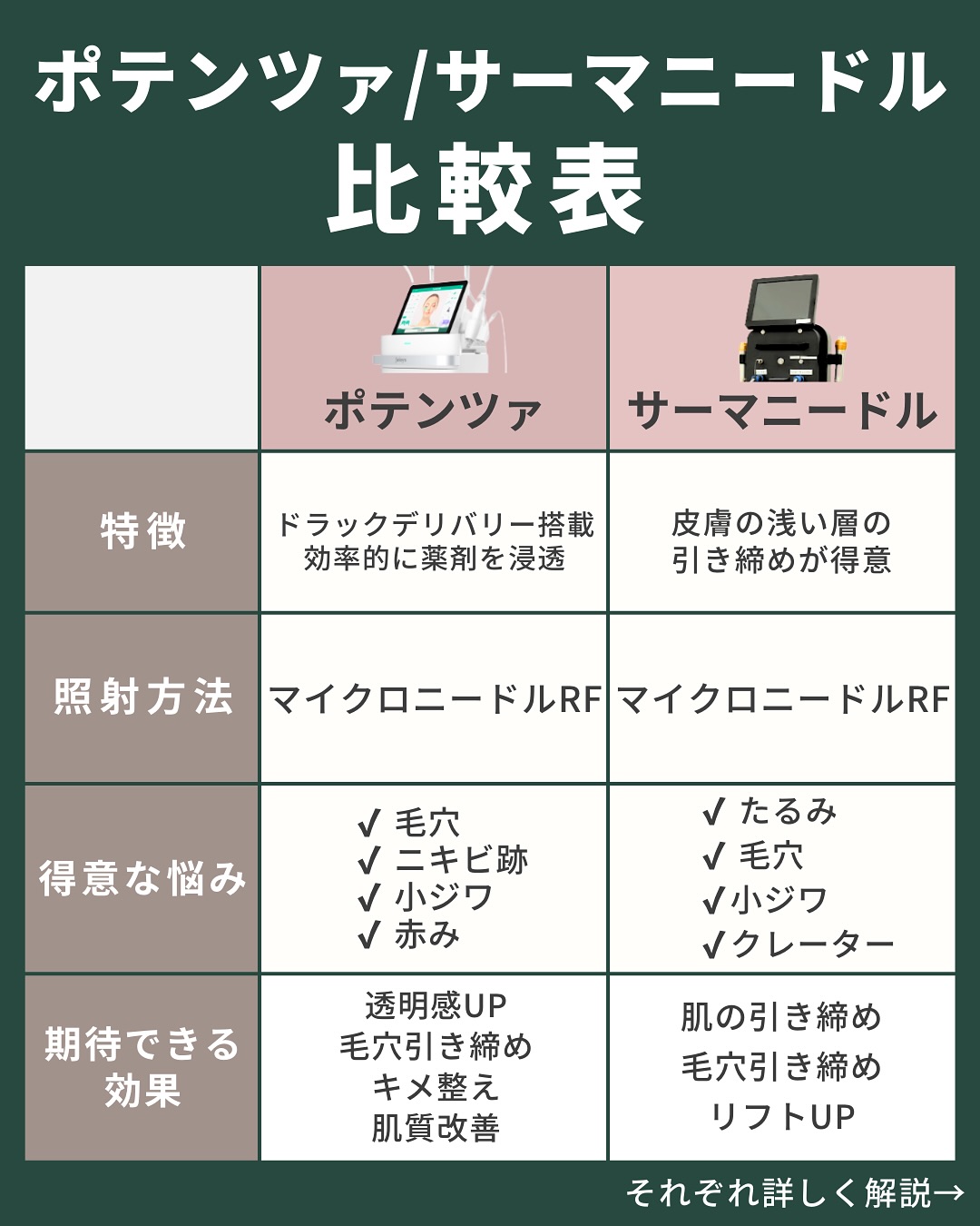 ポテンツァ／サーマニードルを比較