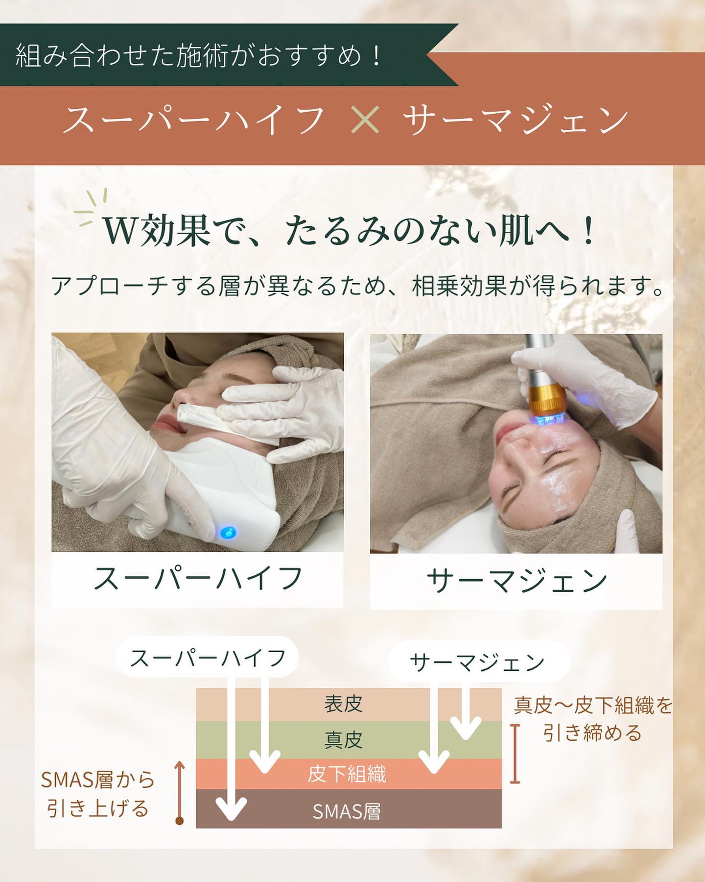 スーパーハイフ×サーマジェンによる相乗効果