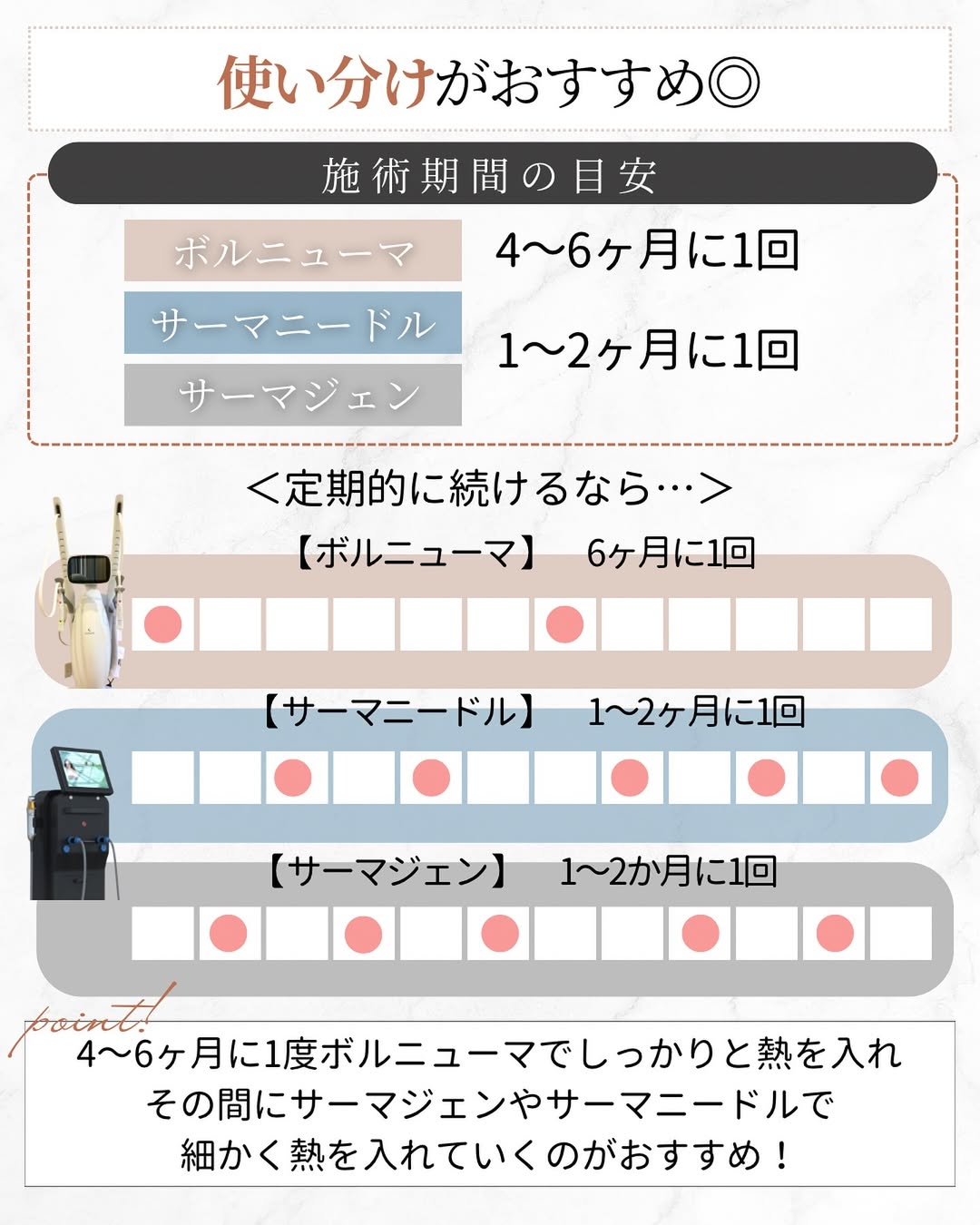 ボルニューマとサーマジェン・サーマニードルを組み合わせた治療