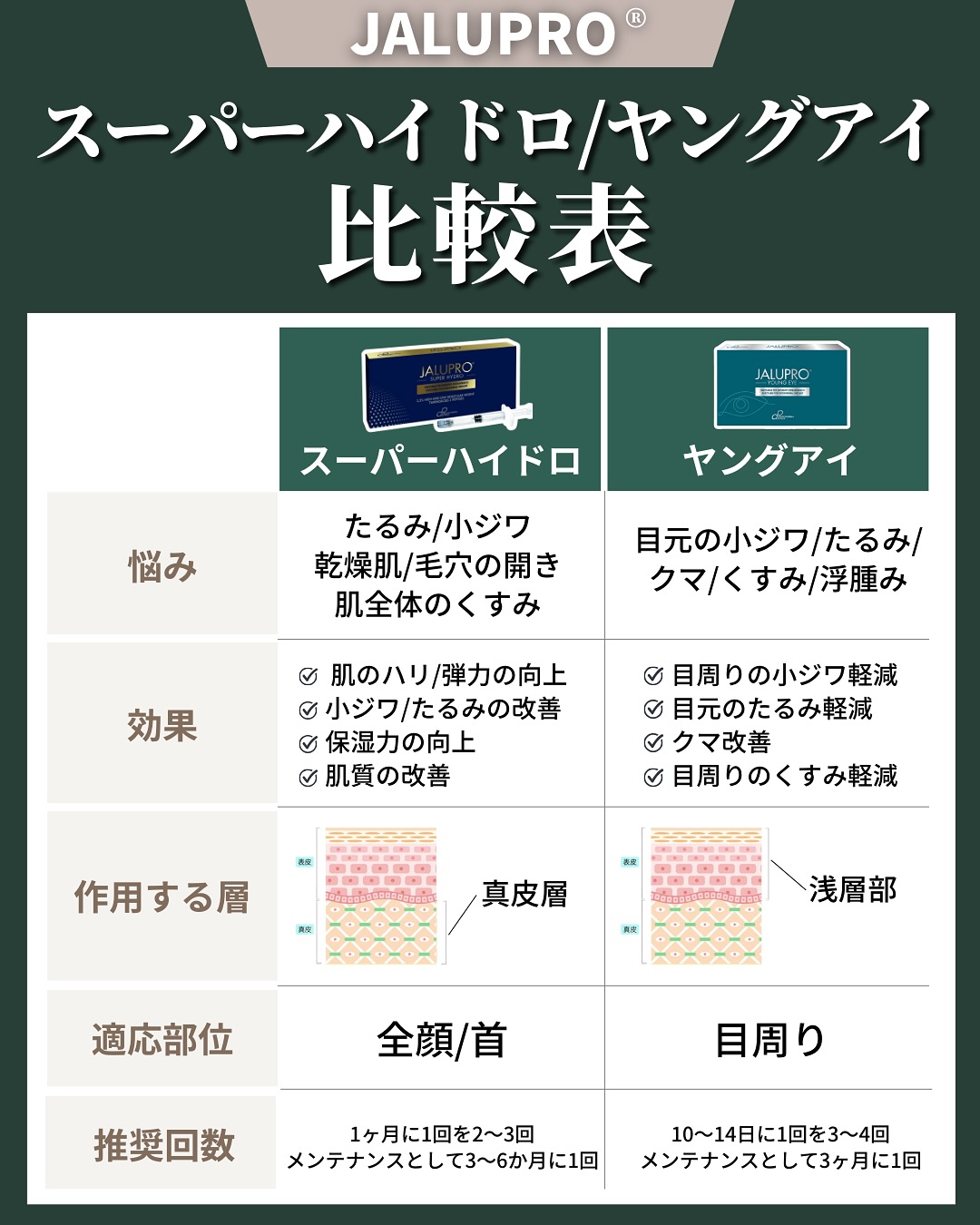 スーパーハイドロとヤングアイを比較