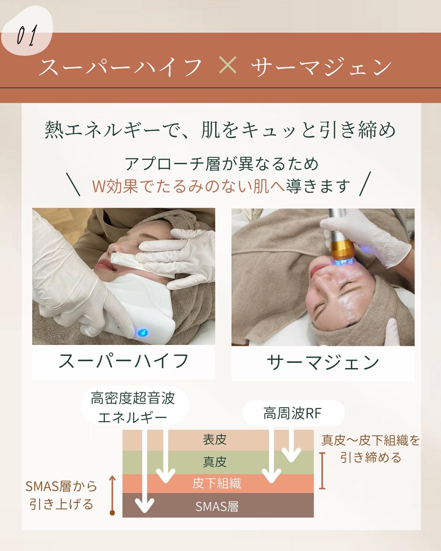 たるみ治療(スーパーハイフ×サーマジェン)