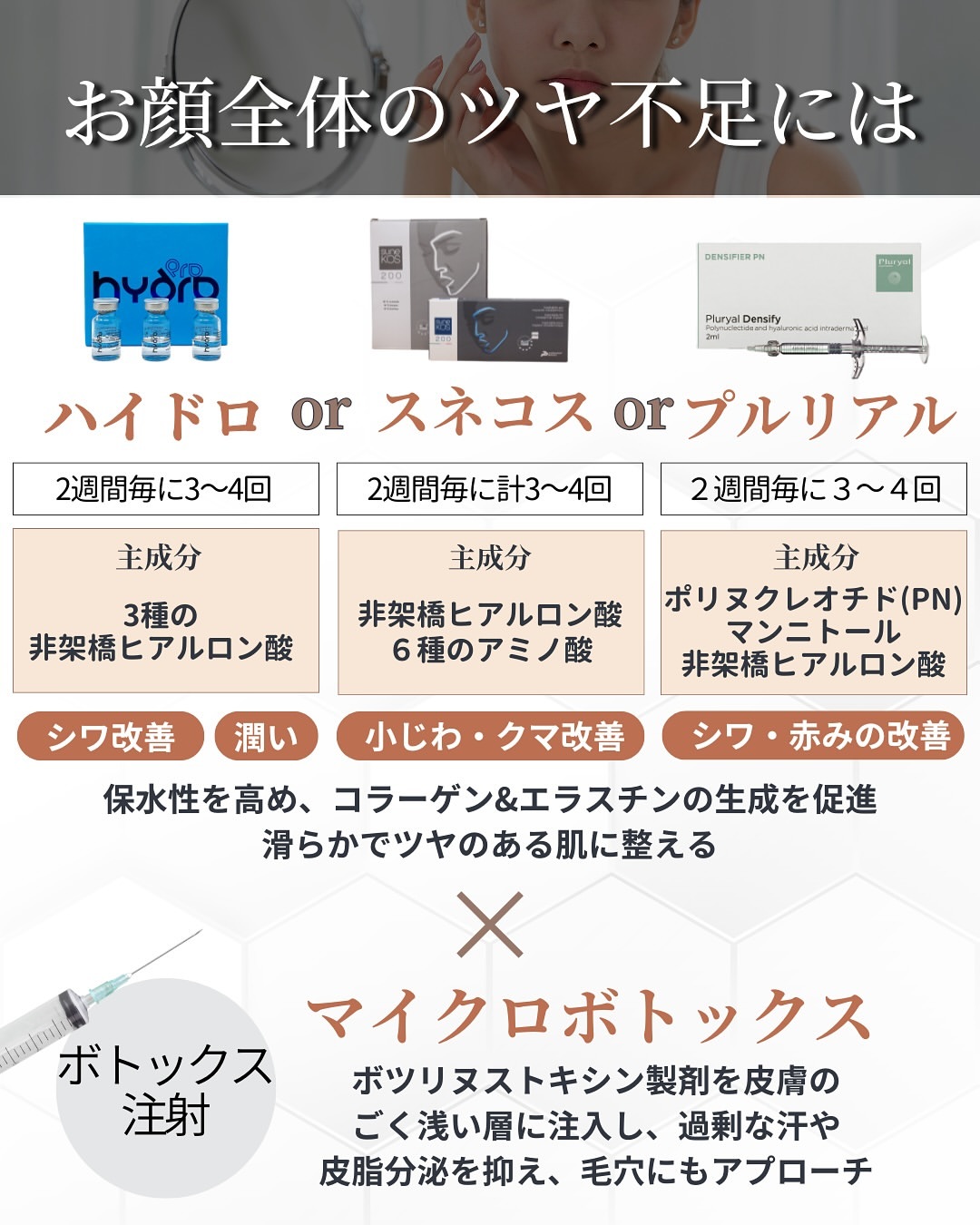 お顔全体のツヤ不足にはハイドロとプロファイロ