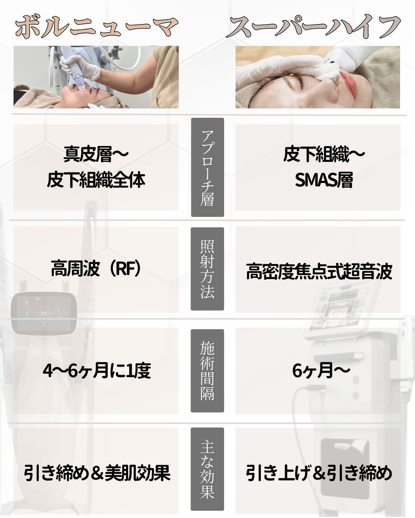 ボルニューマとハイフの違いについての比較一覧