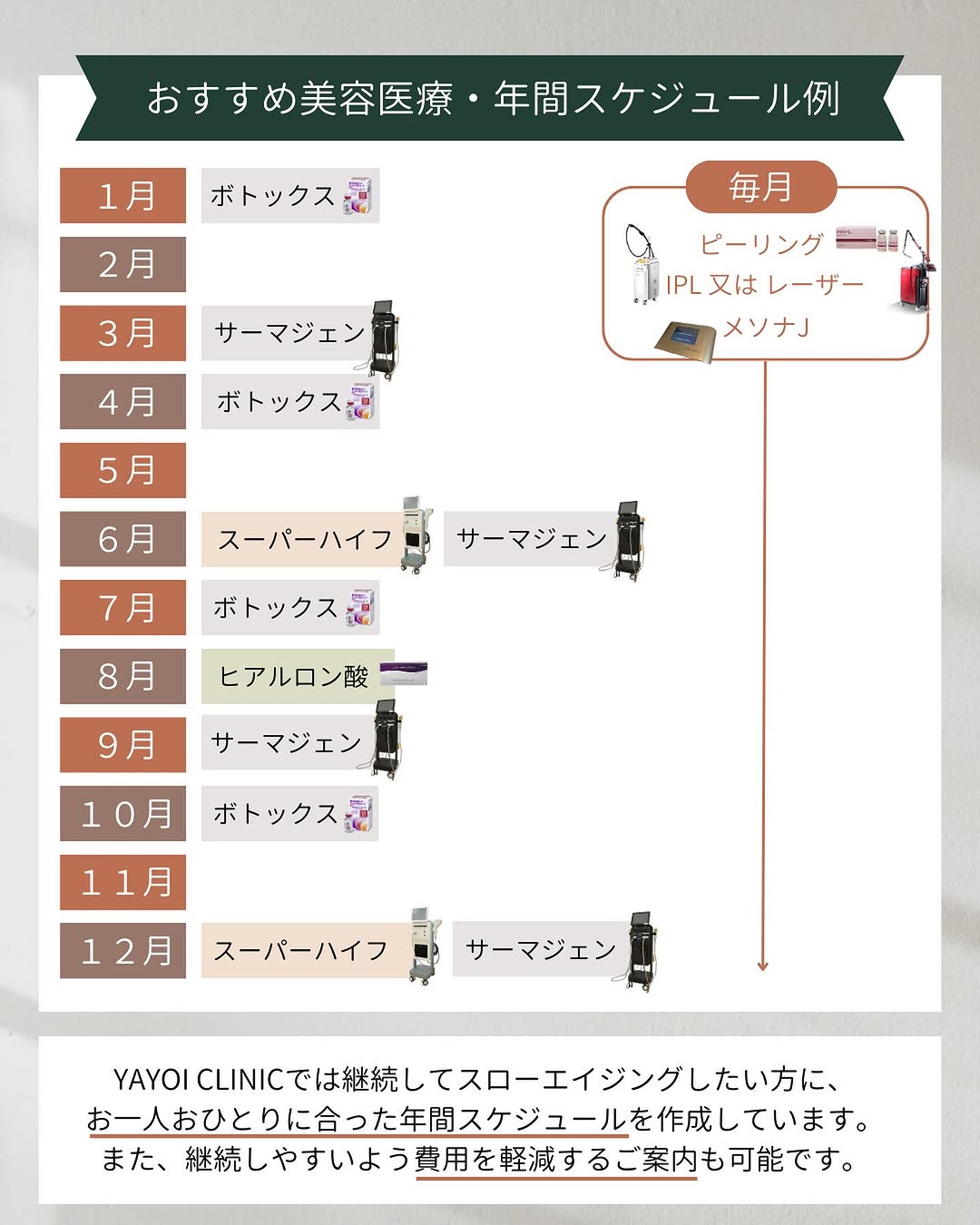 おすすめ美容医療・年間スケジュール例