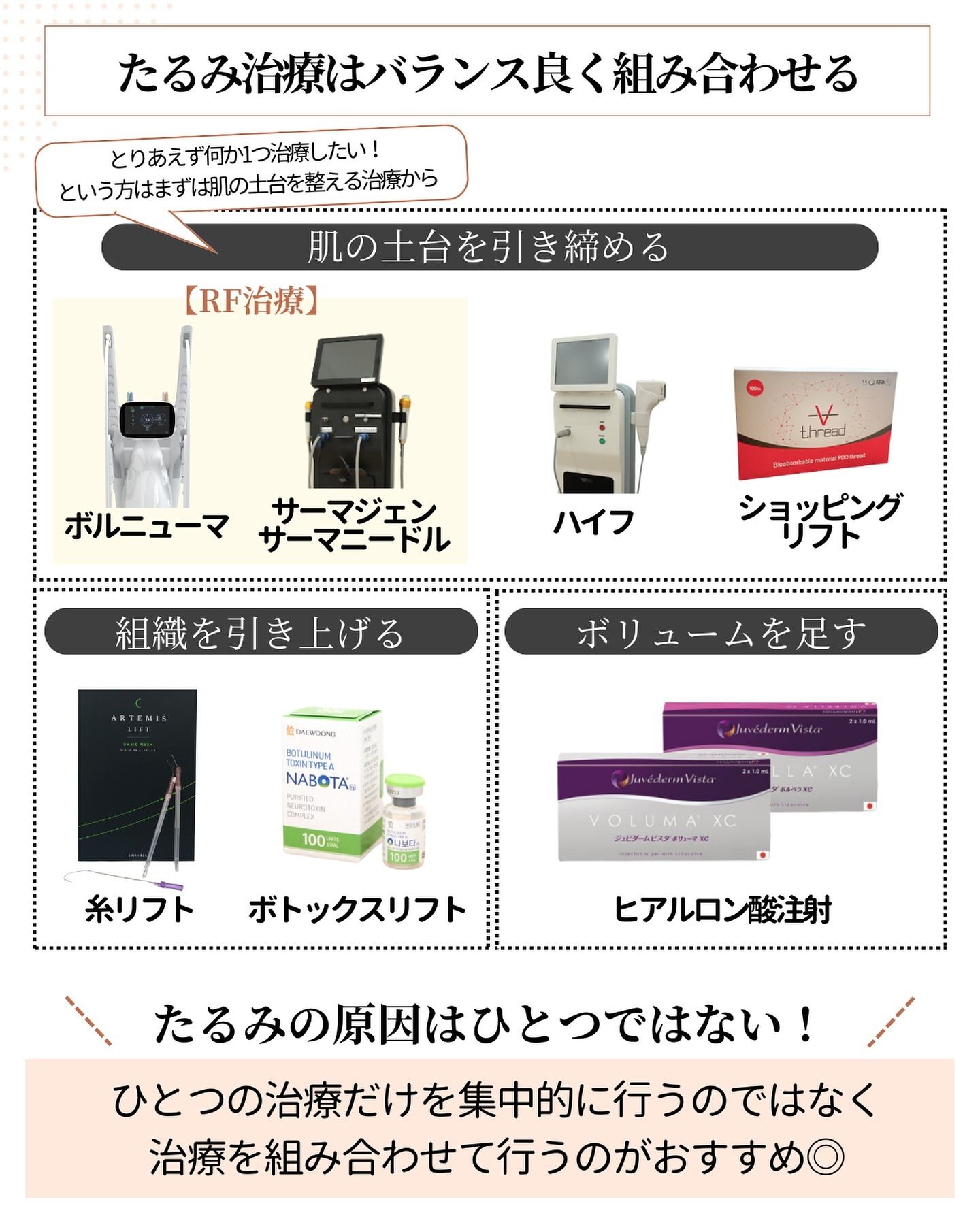 施術を組み合わせる