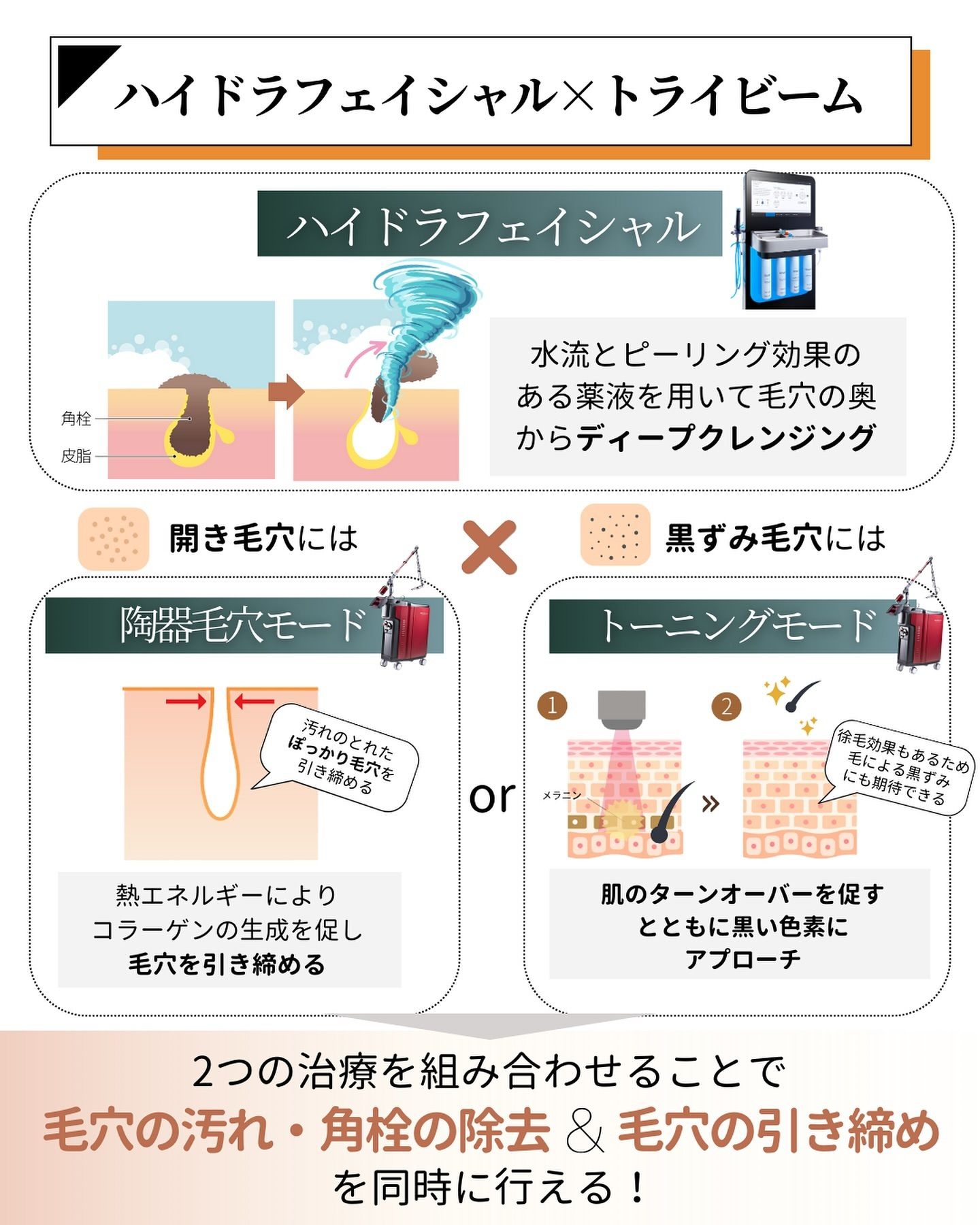 ハイドラフェイシャル トライビーム
