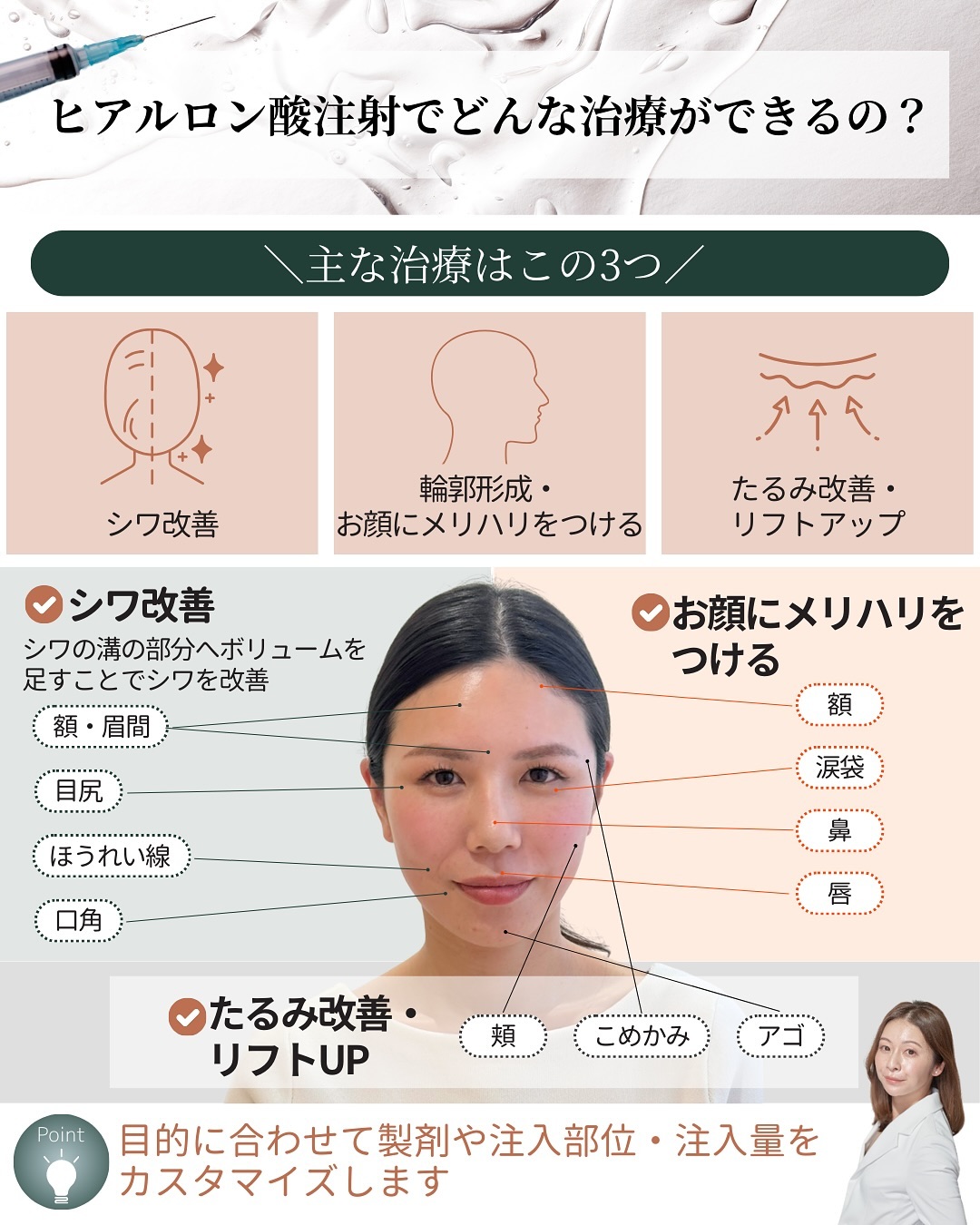 ヒアルロン酸注入による効果