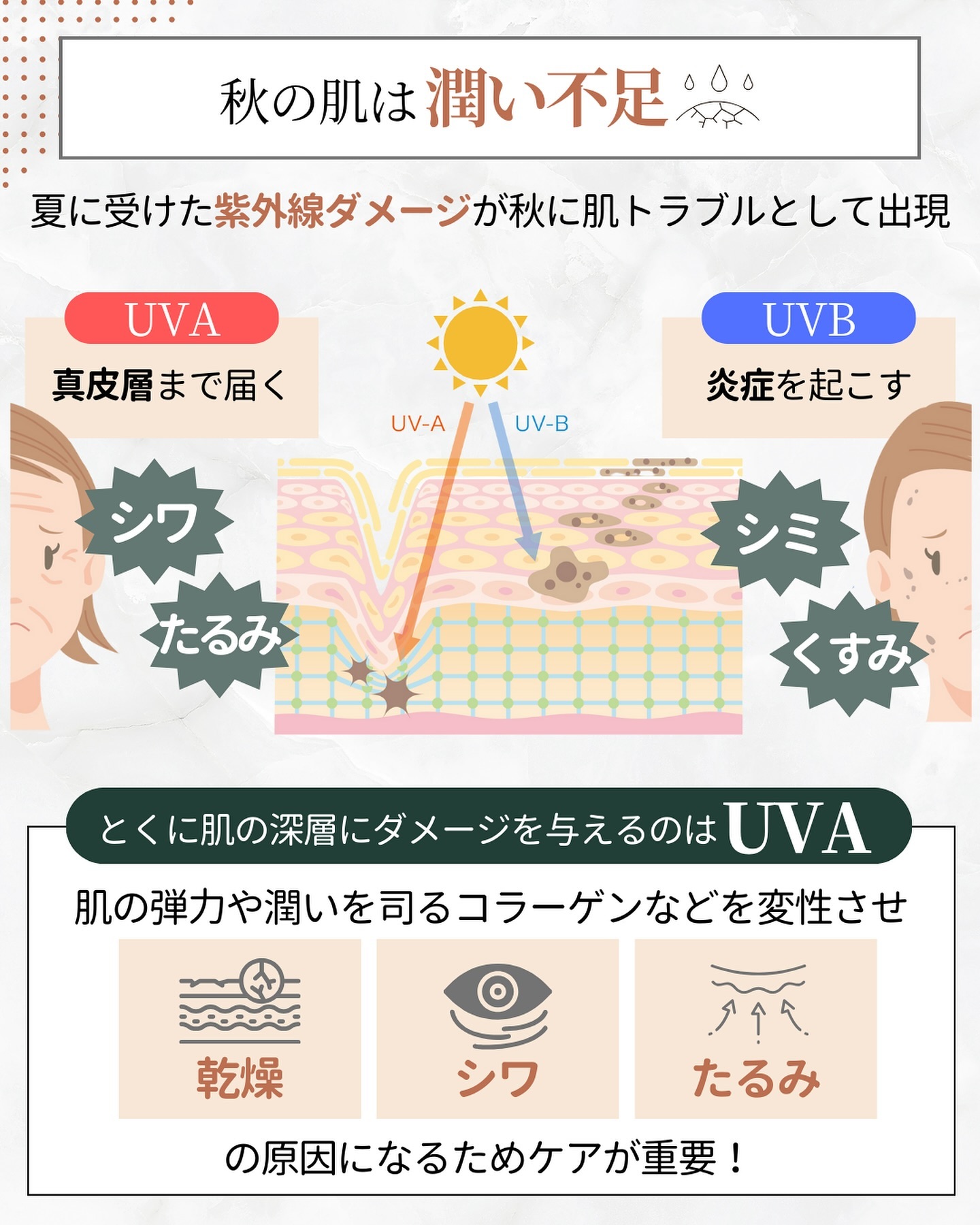 うるおい不足 肌トラブル