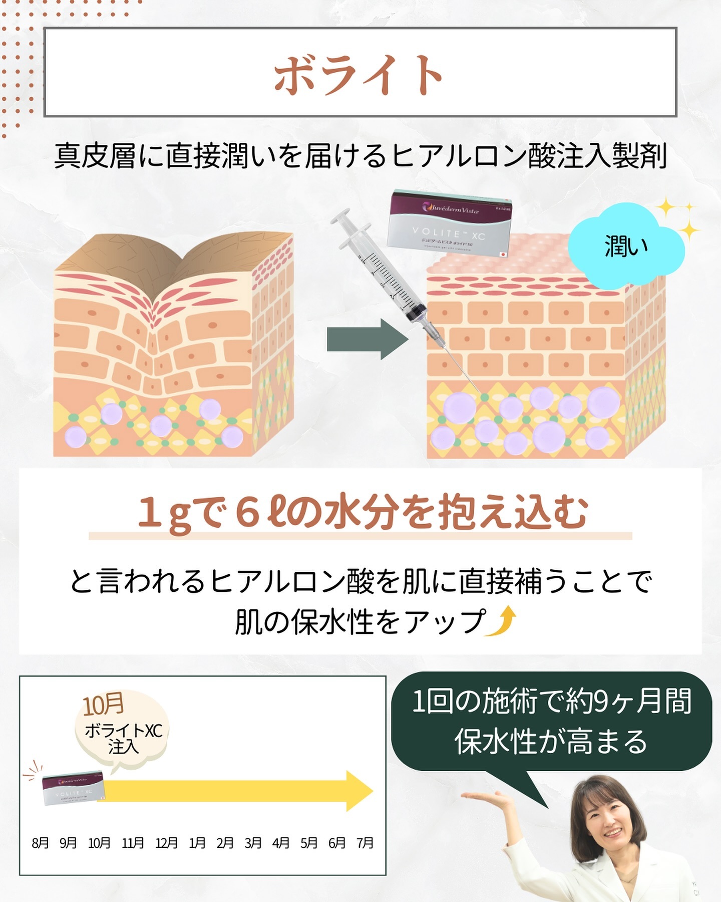 保水ケア スキンバイブ