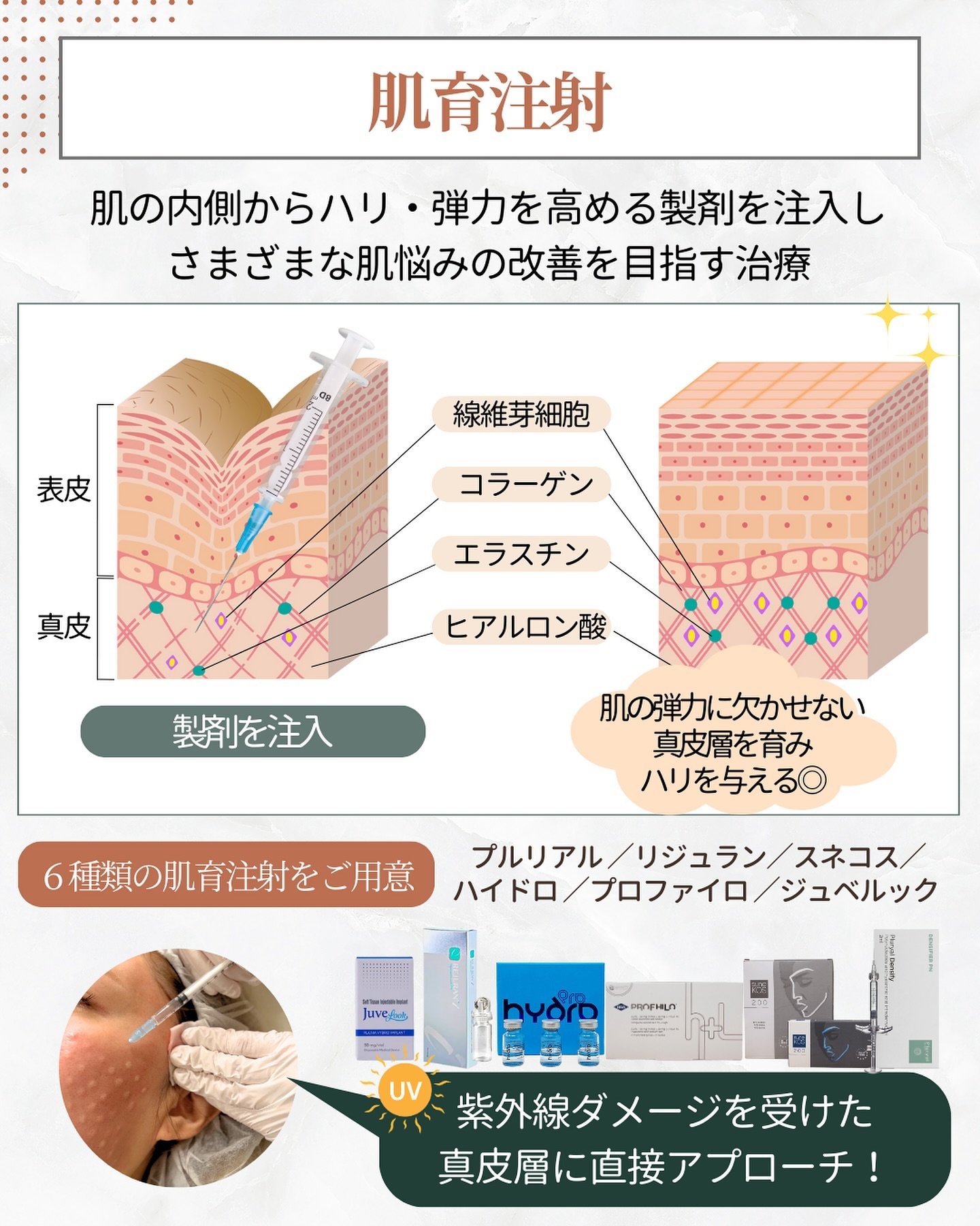保水ケア 肌育注射