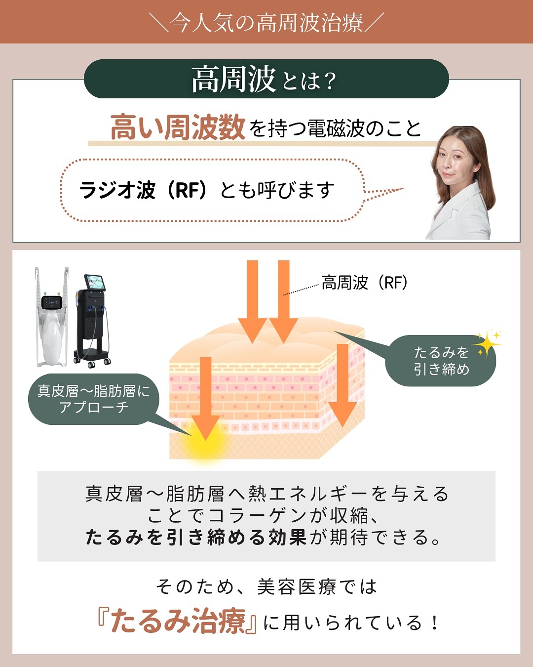 高周波 仕組み