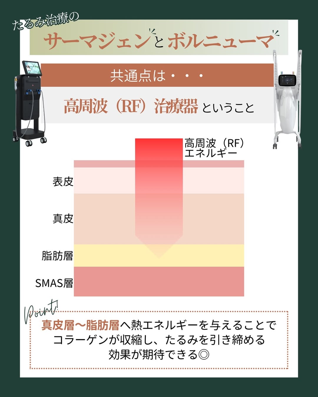 サーマジェン ボルニューマ