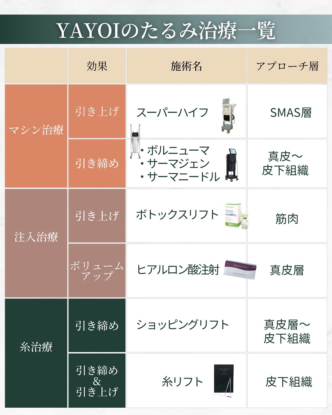 たるみ治療の選択肢