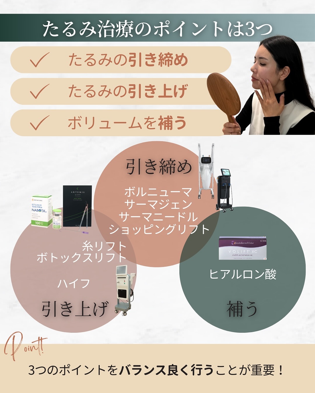 たるみ治療のポイント