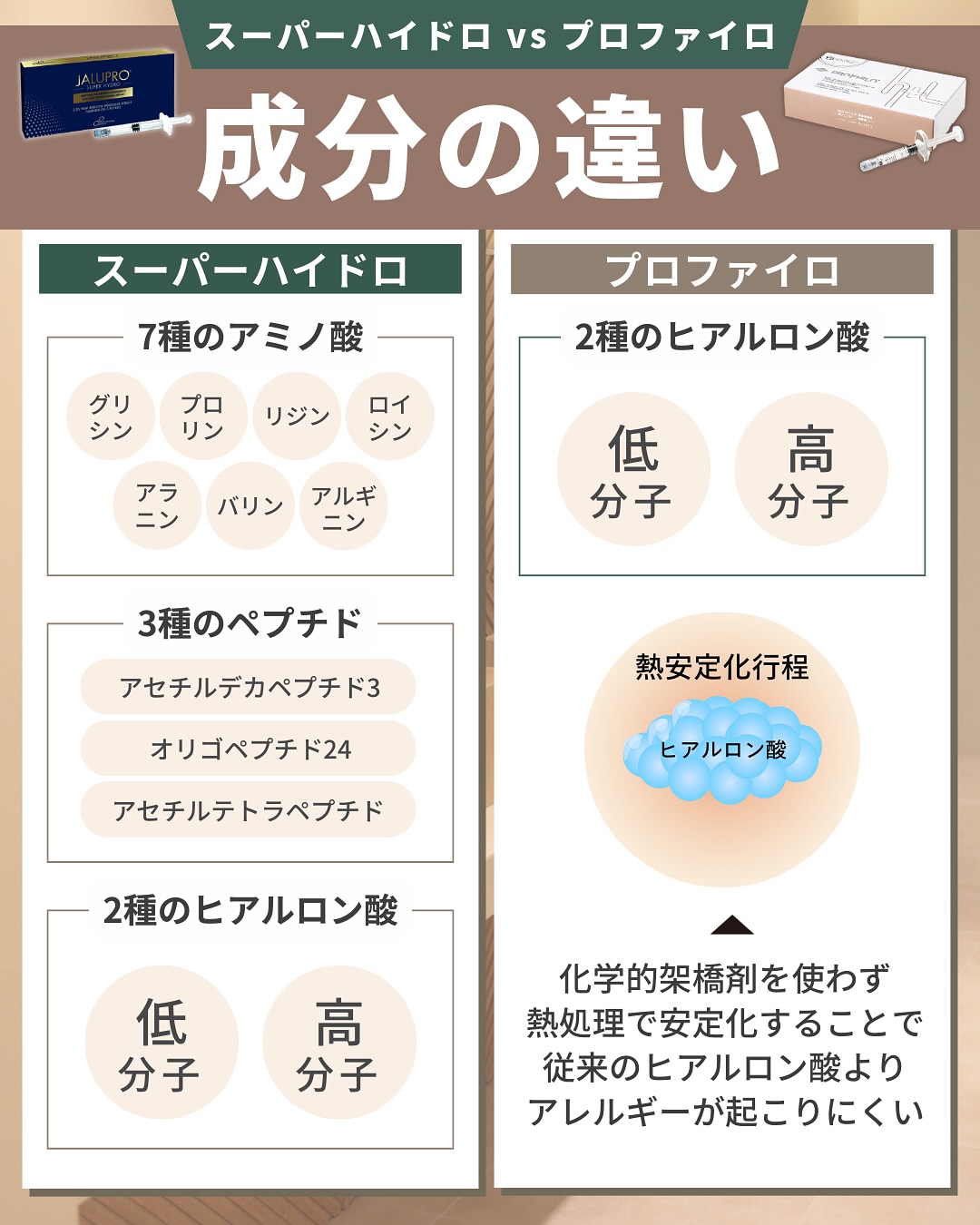 スーパーハイドロVSプロファイロ成分