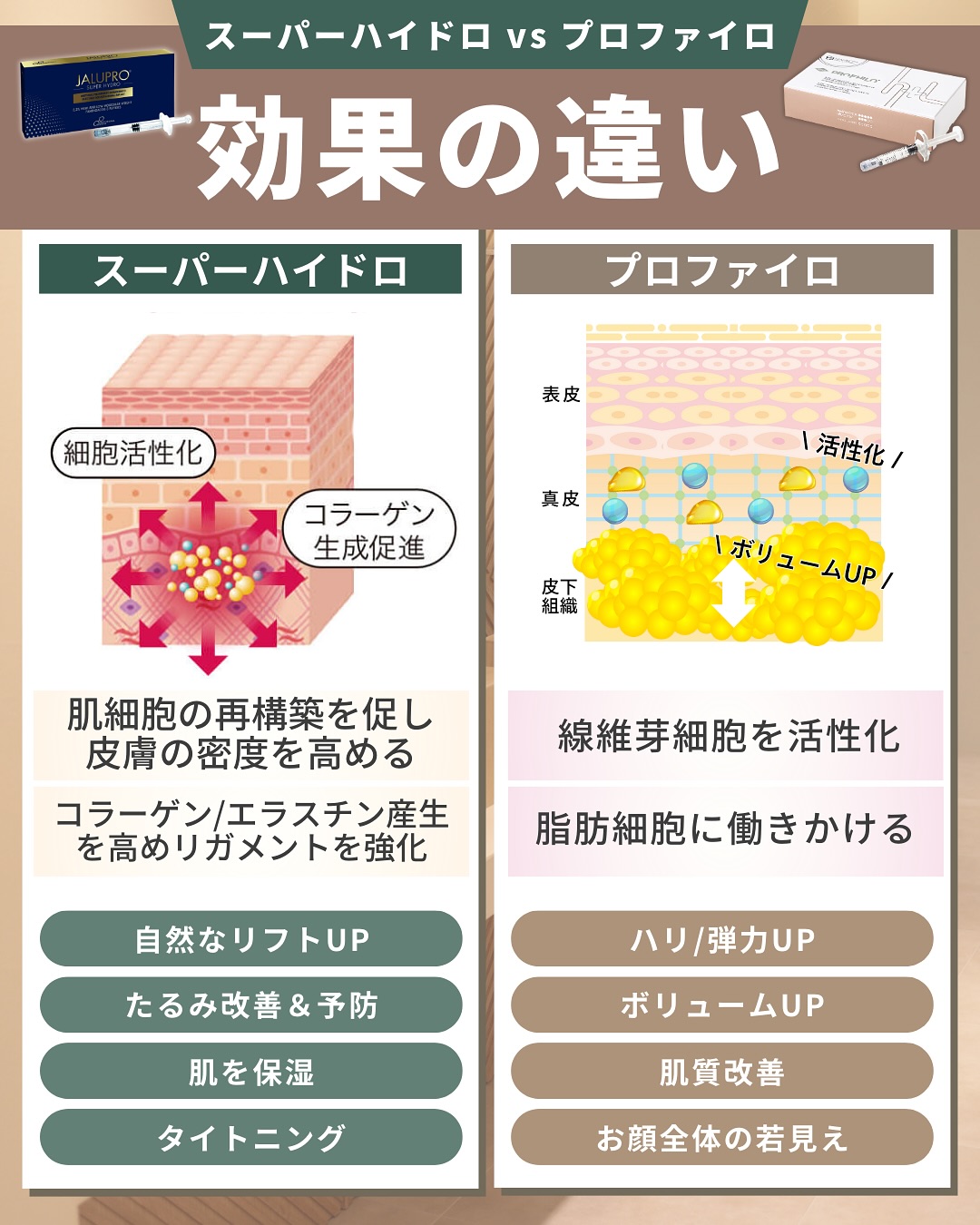 スーパーハイドロVSプロファイロ 効果