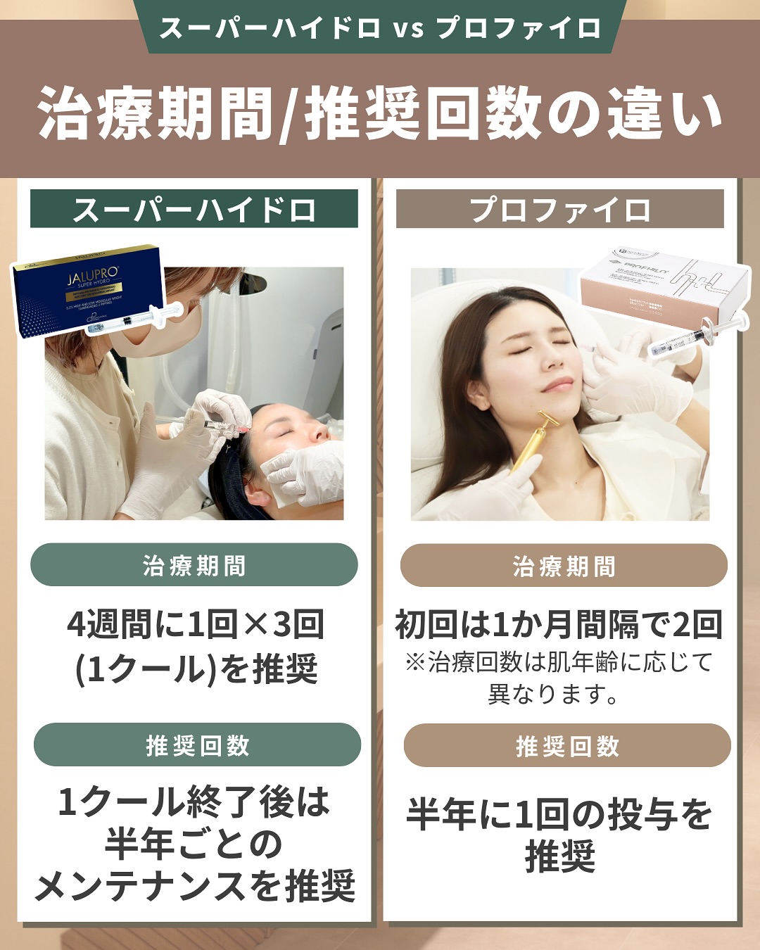 スーパーハイドロVSプロファイロ 治療期間