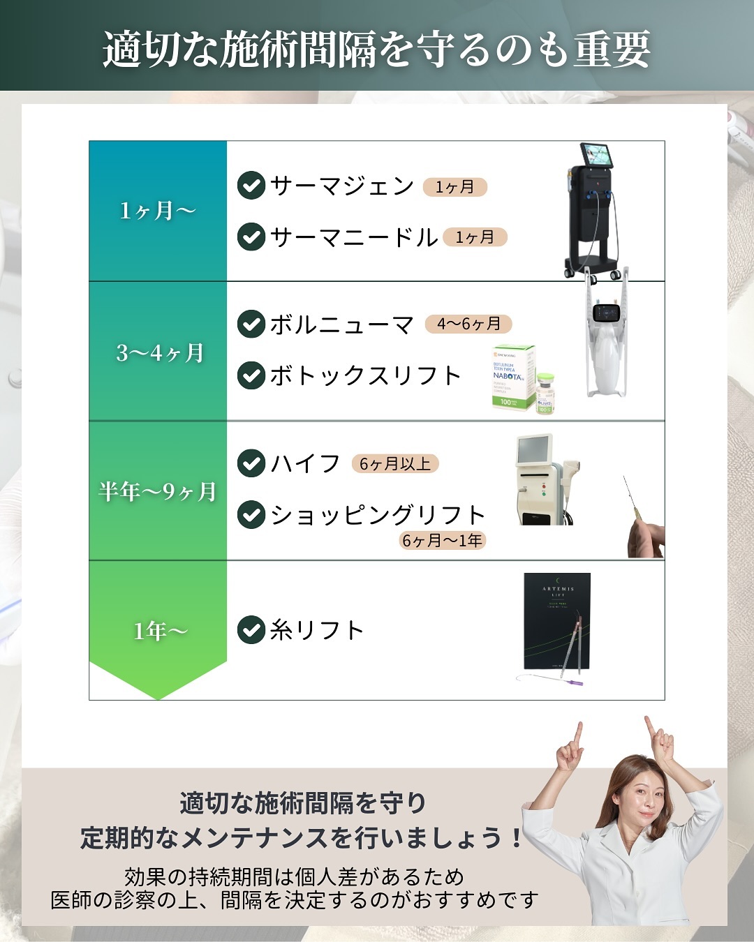たるみ治療 施術間隔