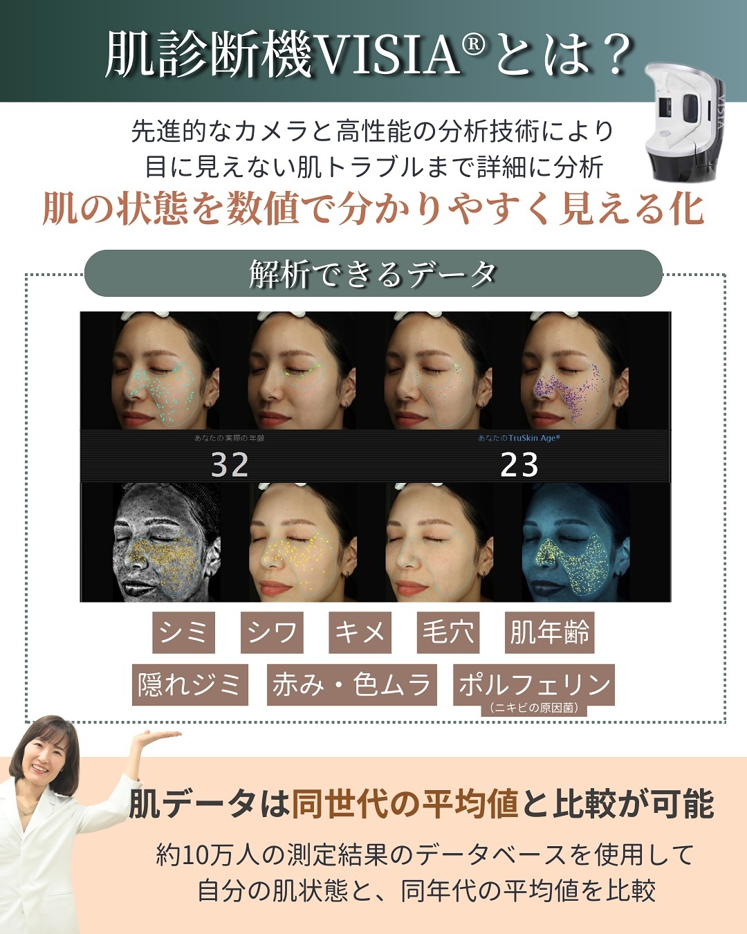肌診断機　VISIA®とは