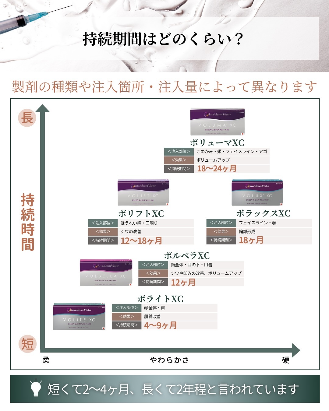 ヒアルロン酸の持続期間