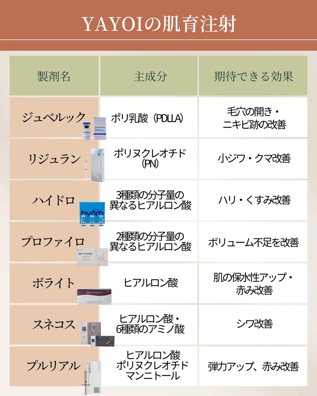 肌育注射の種類と効果