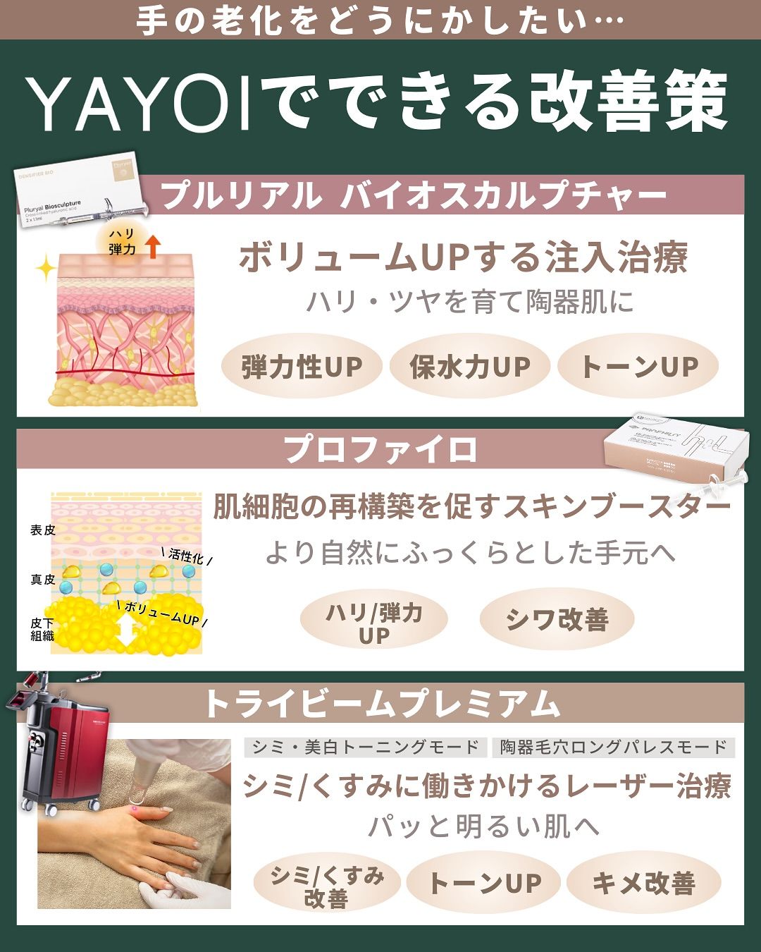 ヤヨイクリニックでできる対策